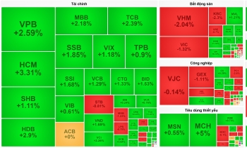 Cổ phiếu ngân hàng bứt tốc, VN-Index khởi đầu quý 3 thuận lợi