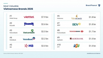 Vinamilk duy trì Top 2 Thương hiệu giá trị nhất Việt Nam 4 năm liền