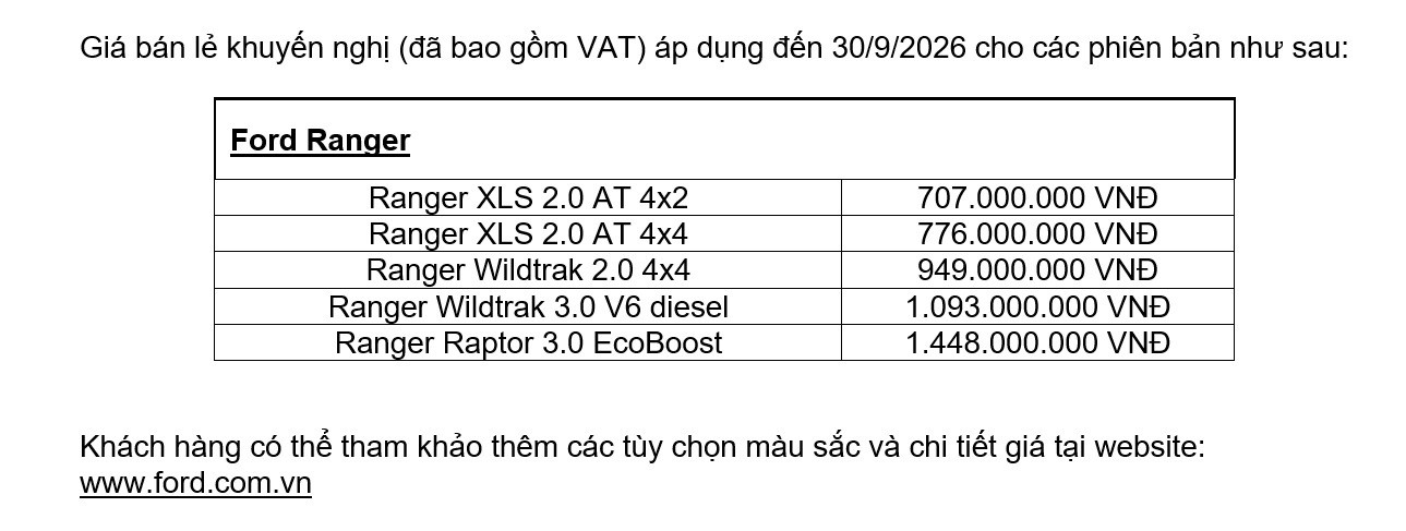 Giá bán lẻ khuyến nghị các sản phẩm Ford Ranger. Nguồn: Ford Việt Nam.