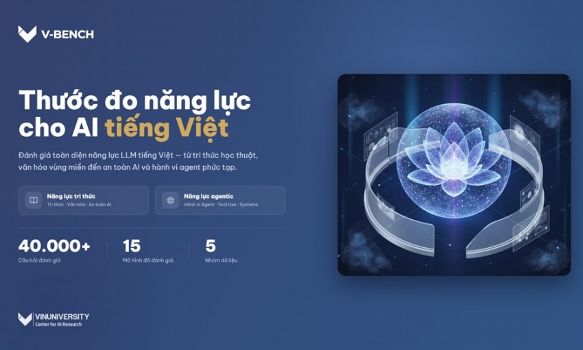 VinUni ra mắt bộ công cụ kiểm tra năng lực tiếng Việt cho AI