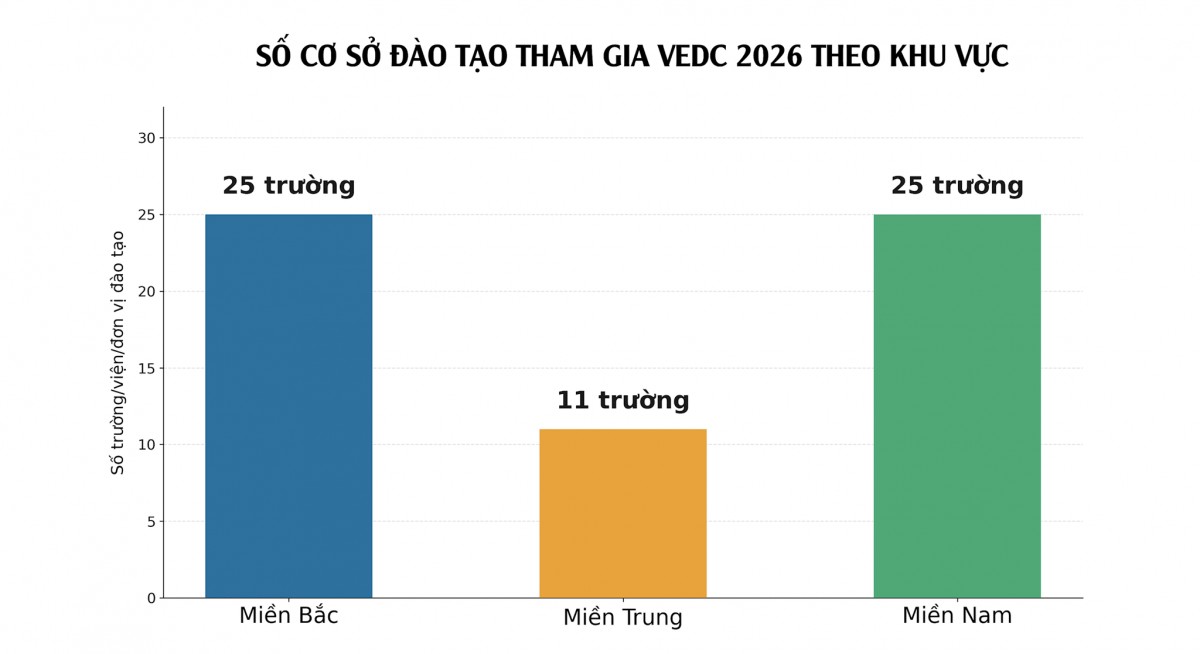 Cuộc thi thiết kế điện tử Việt Nam thu hút 270 đội đăng ký tranh tài