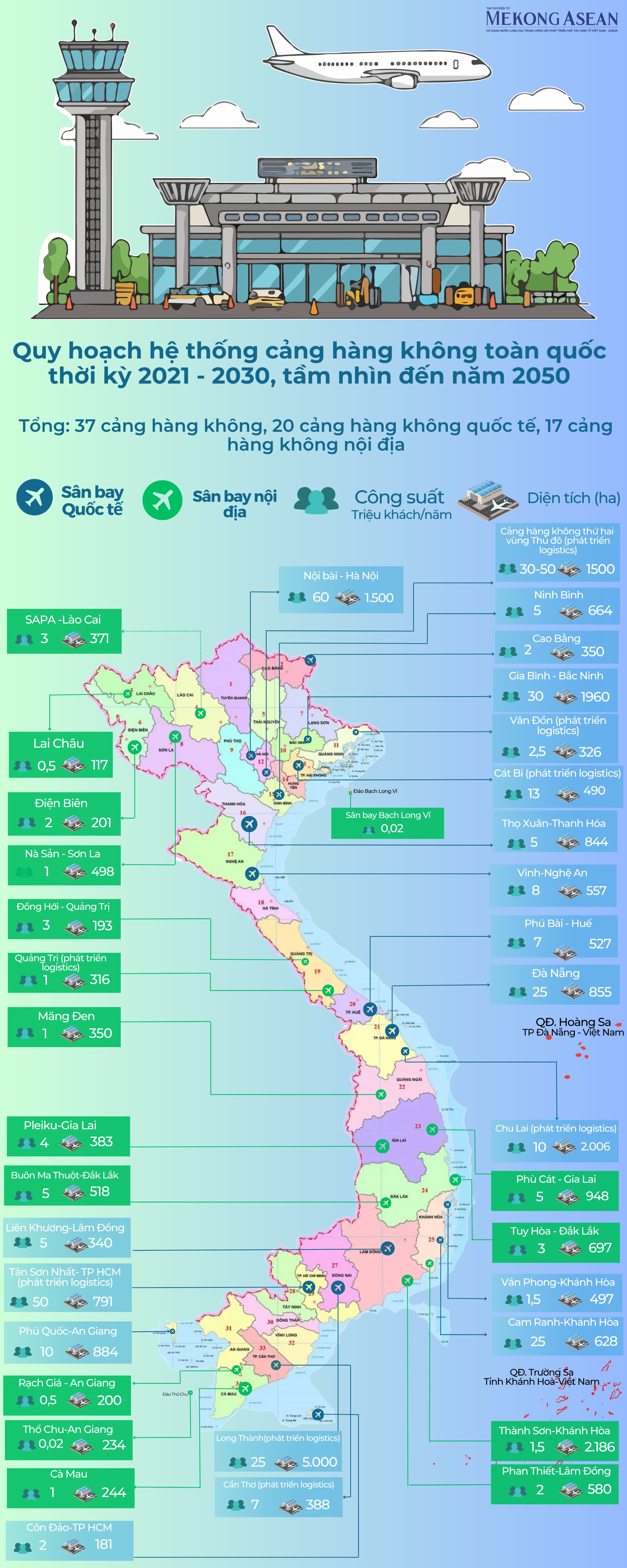 Bổ sung 7 cảng hàng không mới vào quy hoạch
