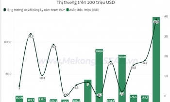Xuất khẩu thủy sản đạt gần 6 tỷ USD, dự báo lạc quan nửa cuối năm