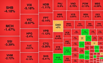 VN-Index mất gần 30 điểm, GIL giảm sàn phiên thứ hai