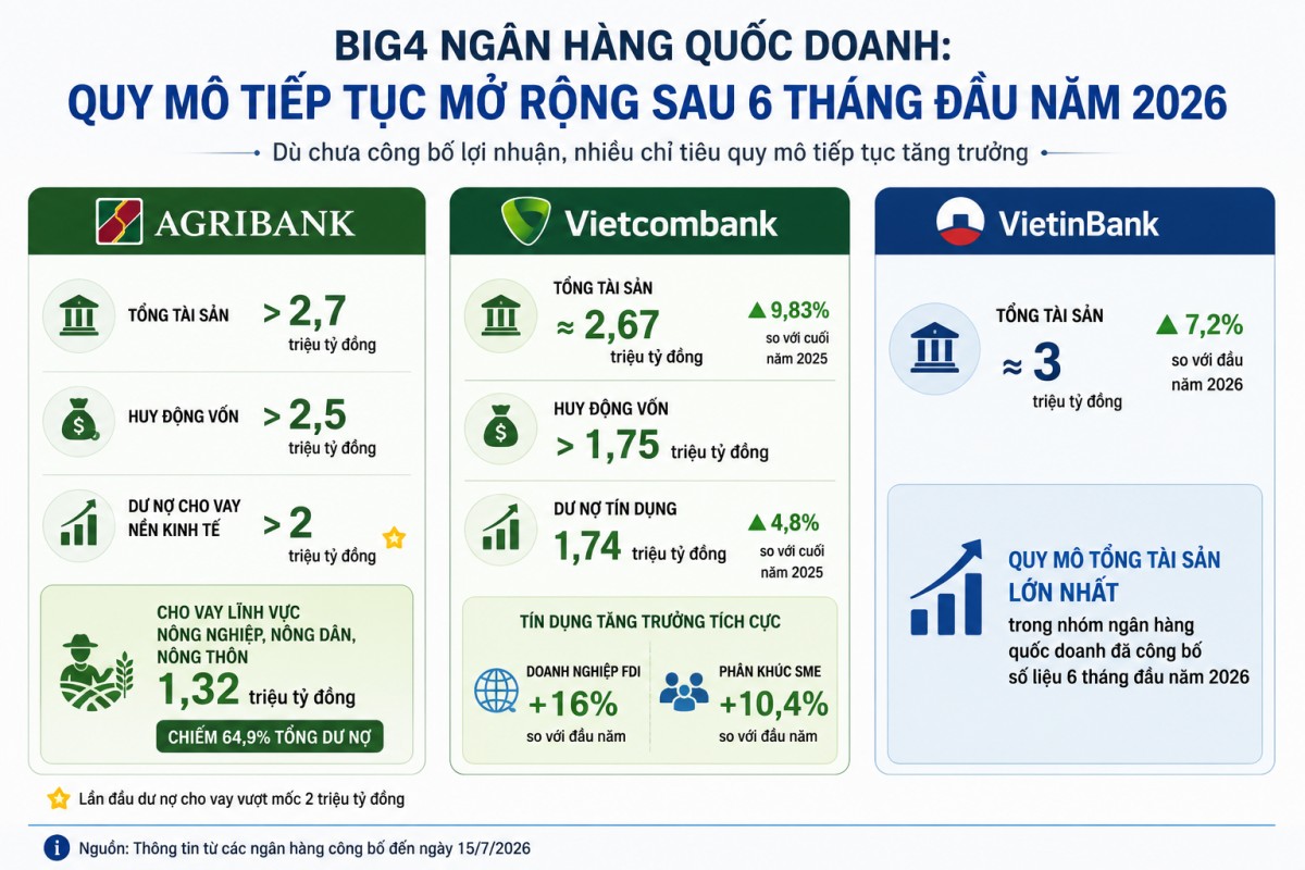 Lợi nhuận ngân hàng 6 tháng: Thêm TPBank nhập cuộc, ABBank vẫn dẫn đầu