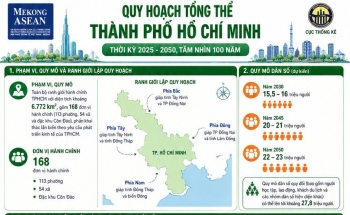 Dự thảo Quy hoạch tổng thể TP HCM thời kỳ 2025 - 2050, tầm nhìn 100 năm