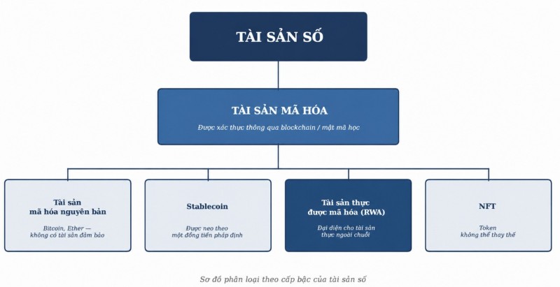 Tài sản thực token hóa tại Việt Nam: Cơ hội phát triển nhưng không ít thách thức Tài sản thực token hóa tại Việt Nam: Cơ hội phát triển nhưng không ít thách thức
