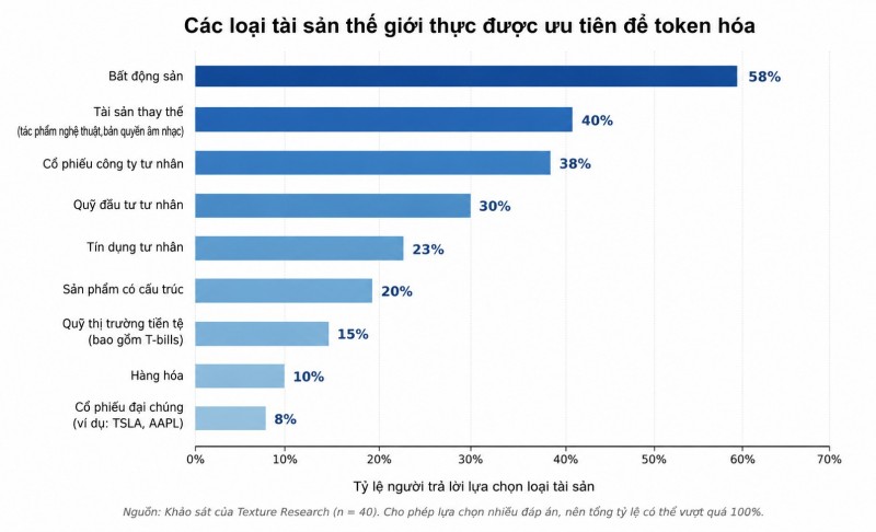Tài sản thực token hóa tại Việt Nam: Cơ hội phát triển nhưng không ít thách thức Tài sản thực token hóa tại Việt Nam: Cơ hội phát triển nhưng không ít thách thức