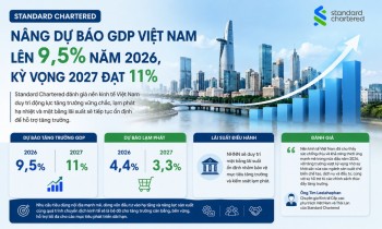 Standard Chartered: GDP Việt Nam năm 2026 có thể đạt 9,5%