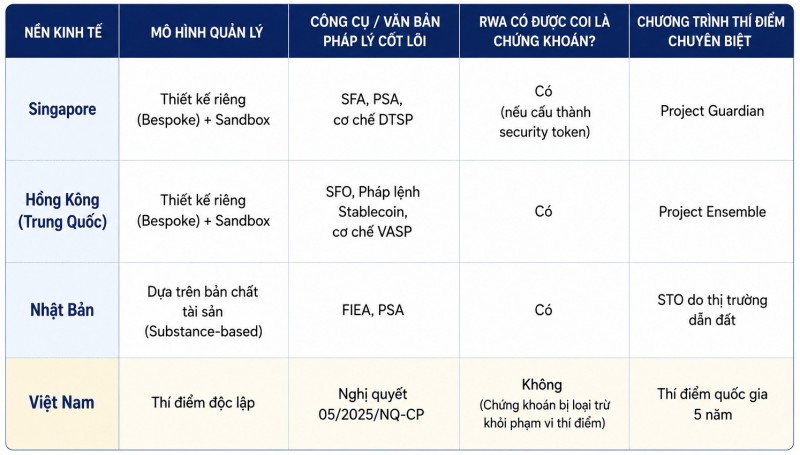 Tài sản thực token hóa tại Việt Nam: Cơ hội phát triển nhưng không ít thách thức Tài sản thực token hóa tại Việt Nam: Cơ hội phát triển nhưng không ít thách thức