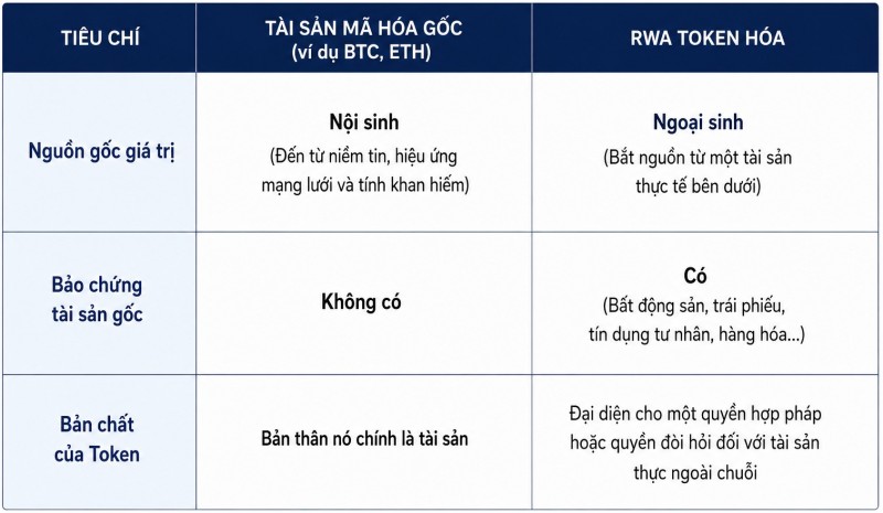 Tài sản thực token hóa tại Việt Nam: Cơ hội phát triển nhưng không ít thách thức Tài sản thực token hóa tại Việt Nam: Cơ hội phát triển nhưng không ít thách thức