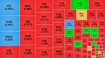 VN-Index mất thêm 62 điểm, PNJ 'chất sàn' hơn 17 triệu cổ phiếu