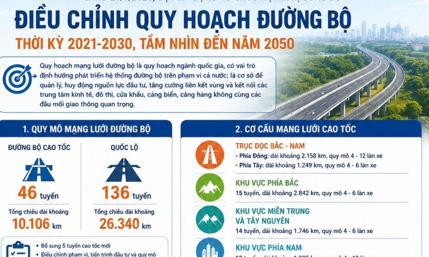 Chính thức công bố quy hoạch mạng lưới cao tốc, quốc lộ tầm nhìn đến năm 2050