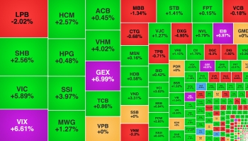 VN-Index hồi phục, PNJ và DGC bị bán mạnh