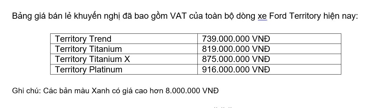 Bảng giá bán lẻ khuyến nghị đã bao gồm VAT của toàn bộ dòng xe Ford Territory hiện nay. Nguồn: Ford Việt Nam.