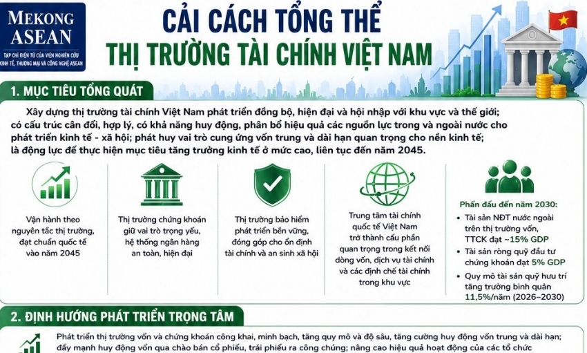 Chính phủ phê duyệt Đề án cải cách tổng thể thị trường tài chính