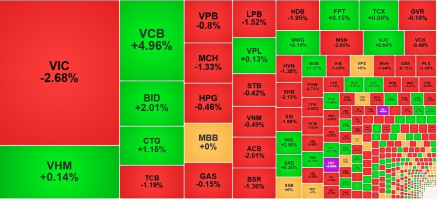 VN-Index 