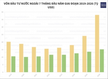 Vốn FDI thực hiện tại Việt Nam 7 tháng đạt 15,2 tỷ USD
