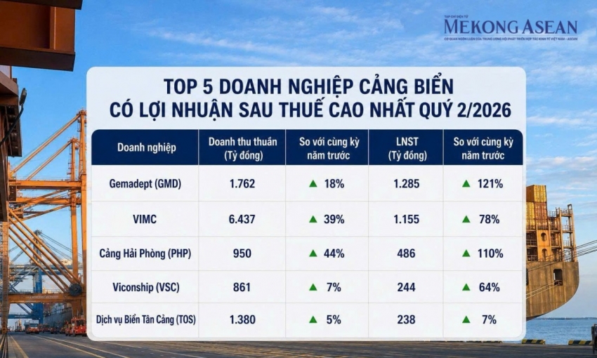 Ngành cảng biển quý 2/2026: Loạt doanh nghiệp 