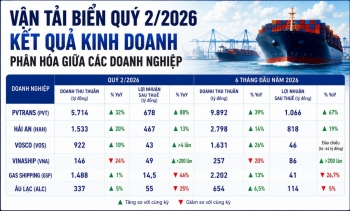 Vận tải biển quý 2/2026: Người thắng lớn, kẻ 'hụt hơi'