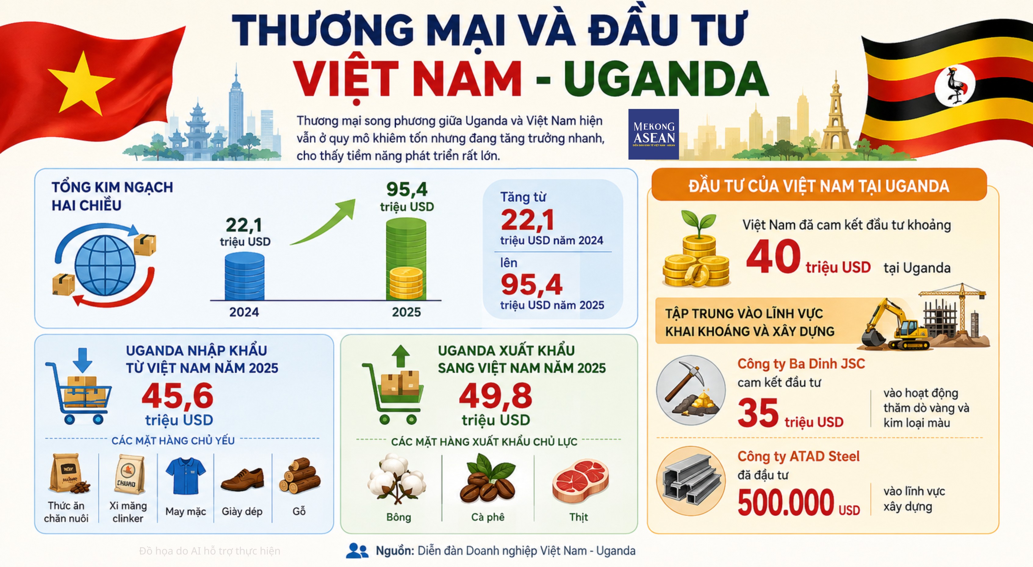 Uganda rộng cửa đón nhà đầu tư Việt Nam