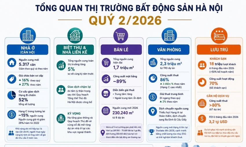 Thị trường nhà ở Hà Nội: 