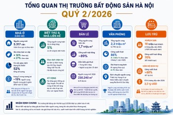 Thị trường nhà ở Hà Nội: 