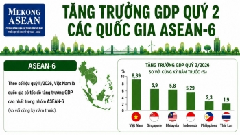 Tăng trưởng kinh tế các quốc gia ASEAN-6 quý 2/2026