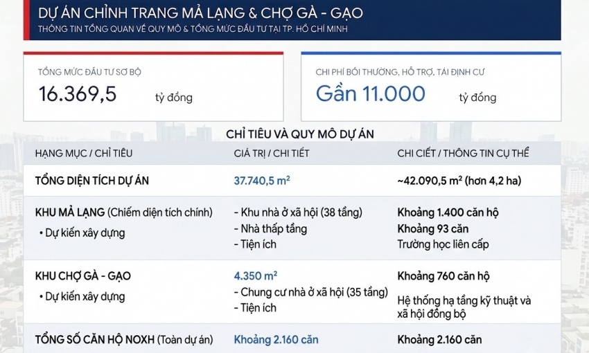 Khang Điền lập công ty vốn 2.500 tỷ đồng để thực hiện dự án tại TP HCM