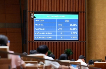Quốc hội thông qua Luật Xuất bản sửa đổi
