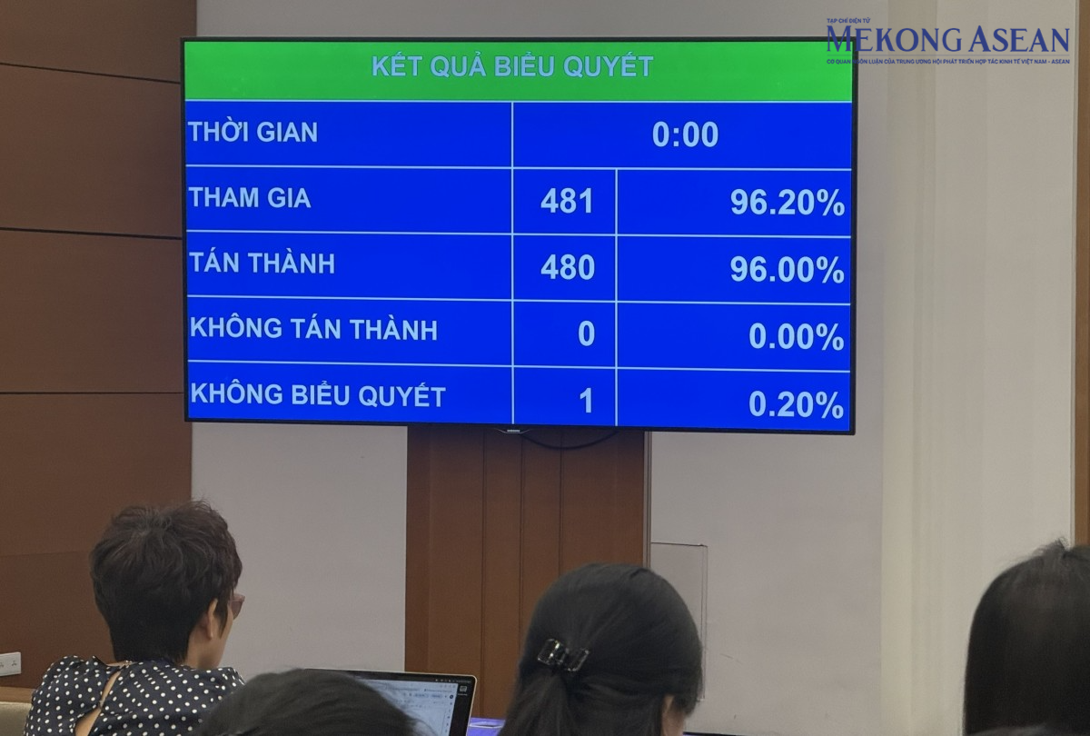 Chính thức giảm 30% thuế cho doanh nghiệp, hộ kinh doanh nhỏ