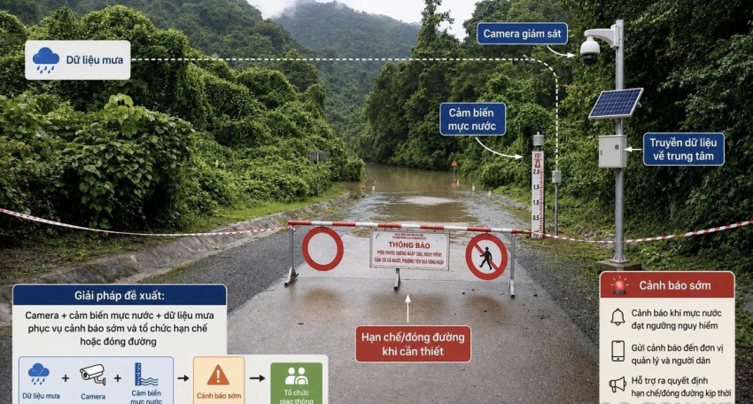 Thí điểm cảnh báo sớm thiên tai trên đường Hồ Chí Minh nhánh Tây