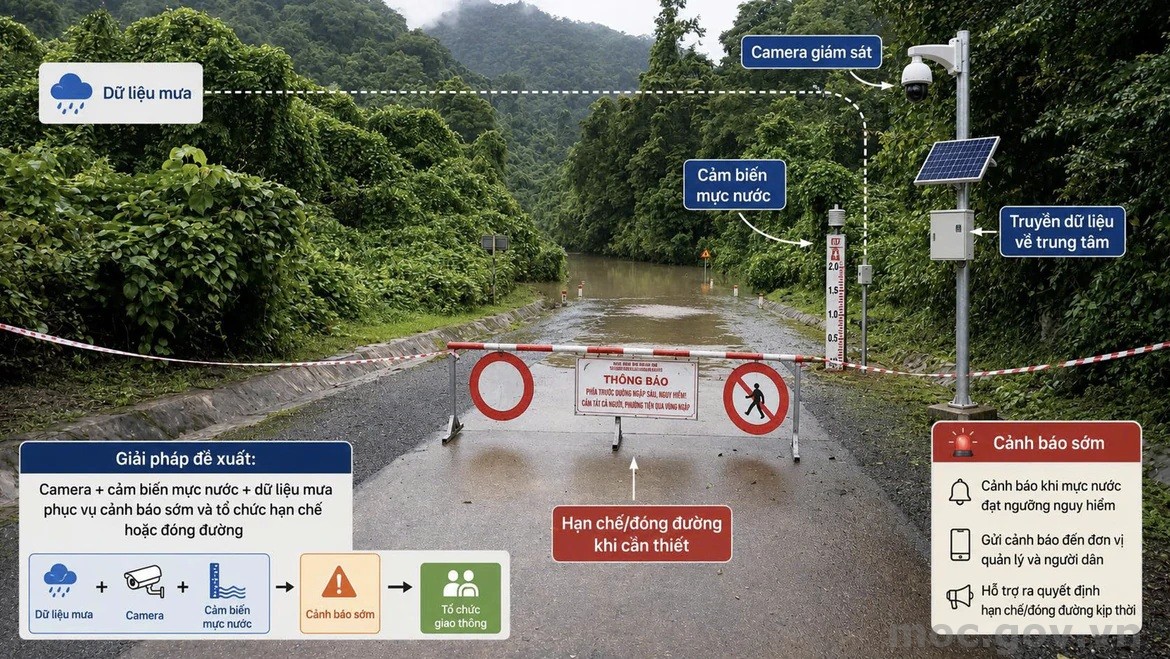 Thí điểm cảnh báo sớm thiên tai trên đường Hồ Chí Minh nhánh Tây