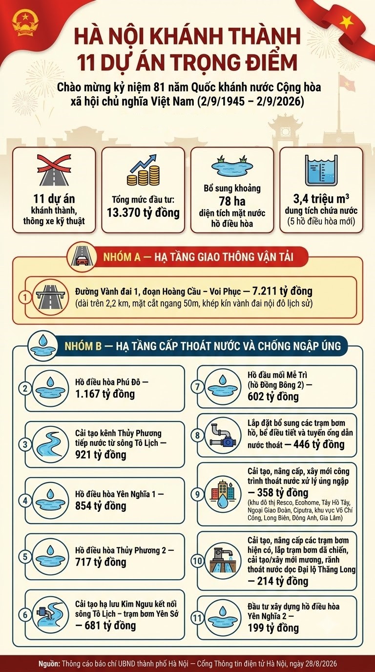 Hà Nội khởi công 6 dự án mới tổng vốn hơn 380.000 tỷ đồng