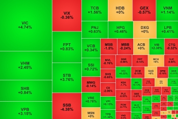 VN-Index vượt mốc 1.850 điểm, vốn hóa Vingroup tiến sát 2 triệu tỷ đồng