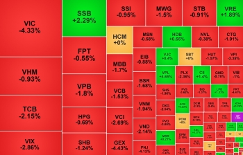 VIC đảo chiều kéo VN-Index giảm sâu