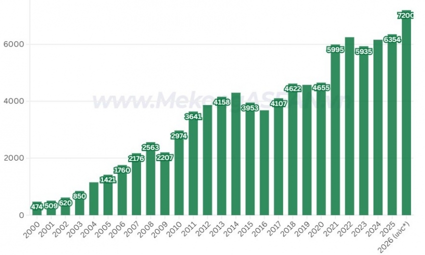 Xuất nhập khẩu Trung Quốc có thể lập kỷ lục trong năm 2026