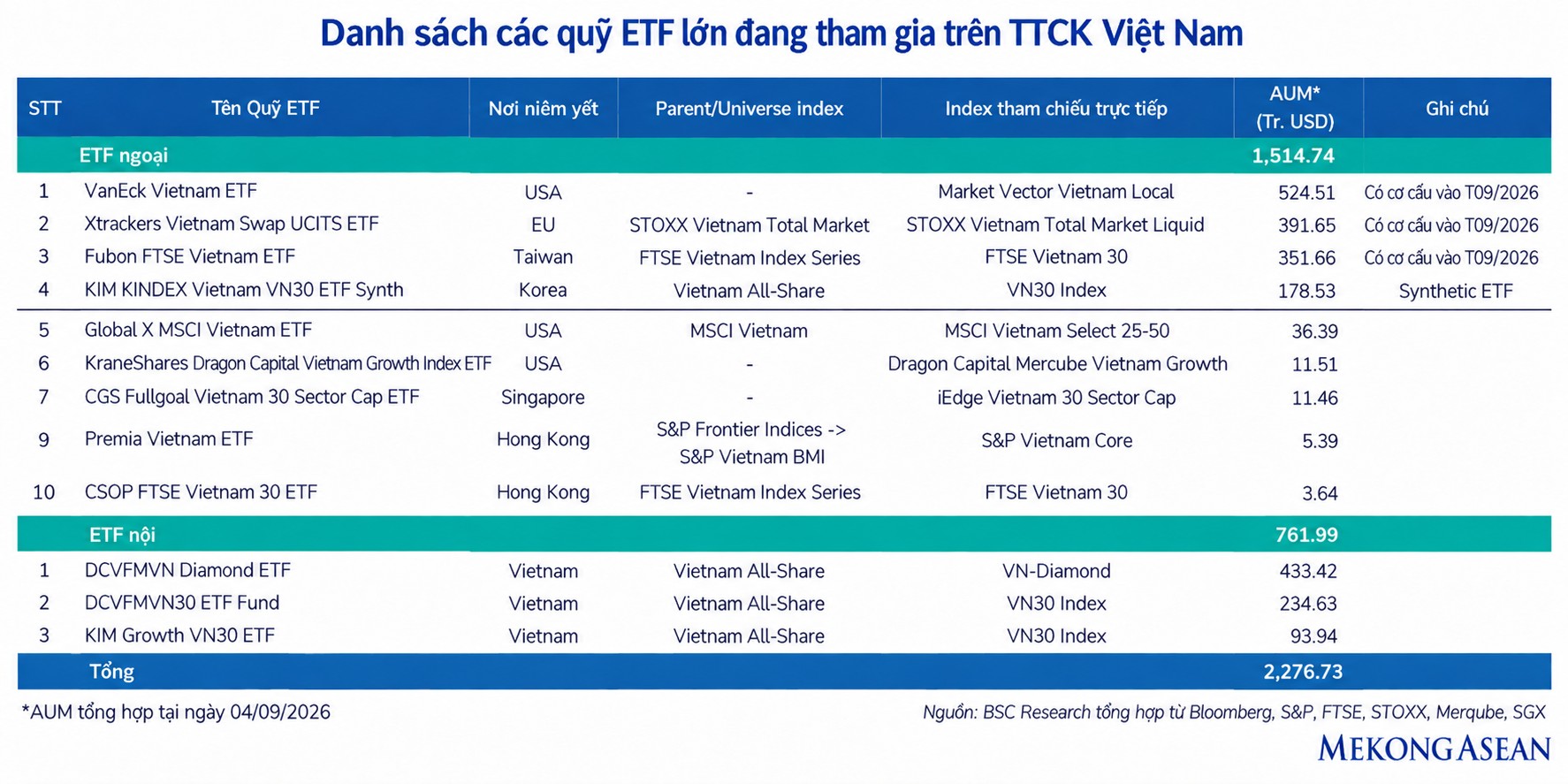 Chứng khoán tuần này: Thận trọng trước 'biến số' từ Fed và dòng vốn ETF