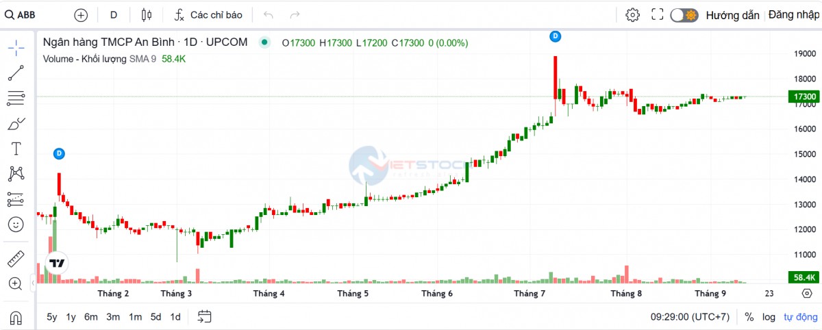 Cơ cấu cổ đông ABBank thay đổi, ABS xuất hiện với 2,57% vốn