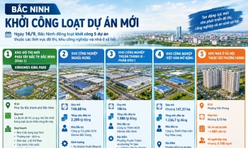 Bắc Ninh khởi công loạt dự án mới, tổng vốn hơn 7.000 tỷ đồng