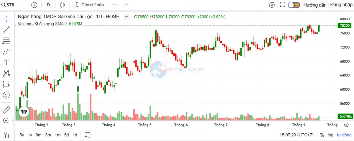 Ông Nguyễn Xuân Vũ làm Phó Chủ tịch HĐQT Sacombank