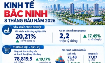 Thành phố thứ 9 của Việt Nam: Quy mô kinh tế 20 tỷ USD
