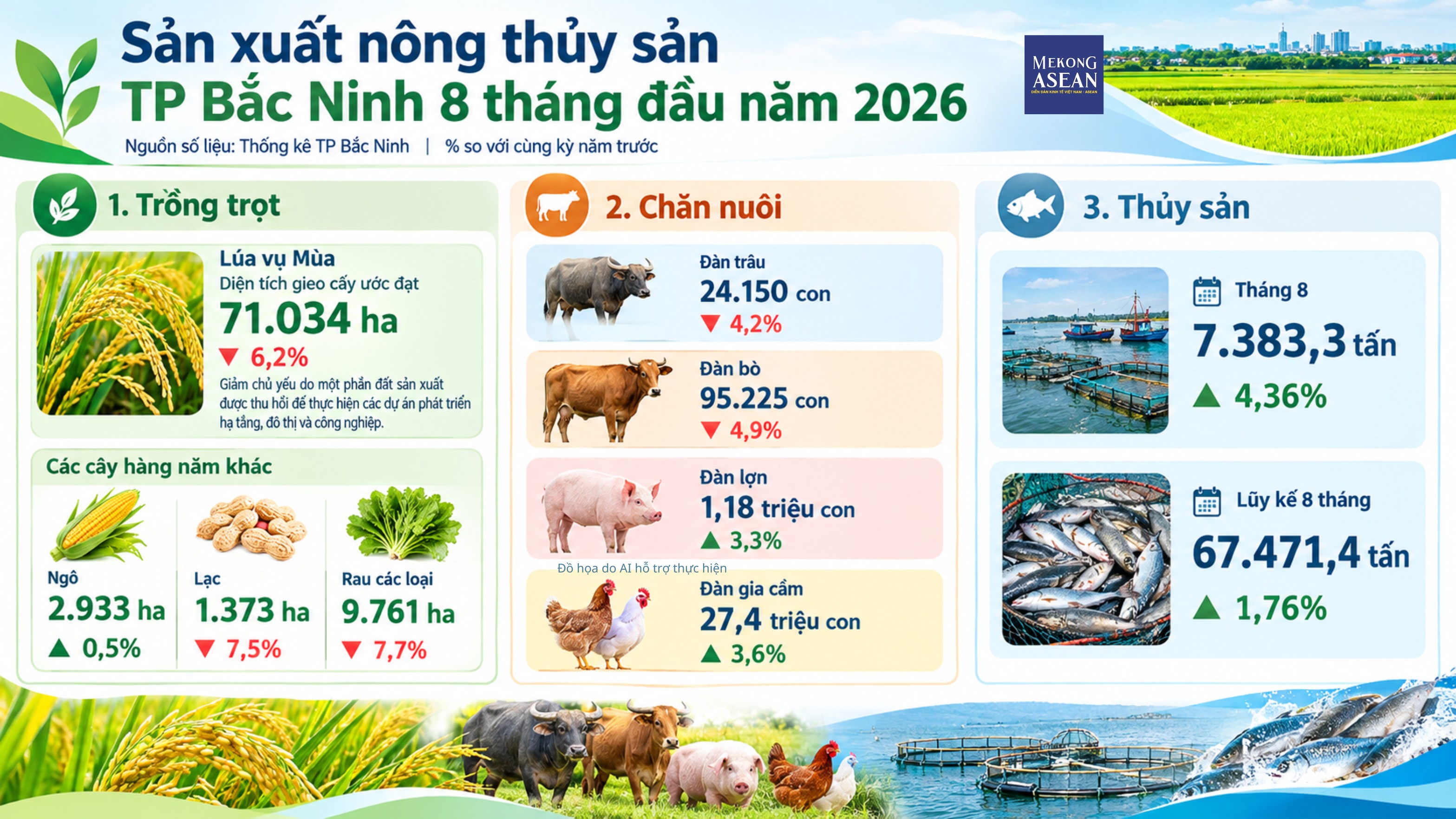 Bắc Ninh cấp mới 230 dự án FDI, IIP tăng hơn 20% trong 8 tháng