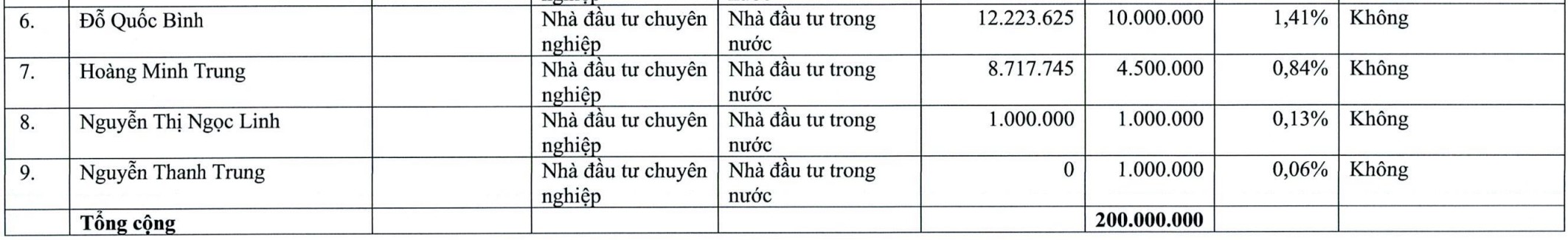 HSC công bố 9 nhà đầu tư đăng ký mua 200 triệu cổ phiếu