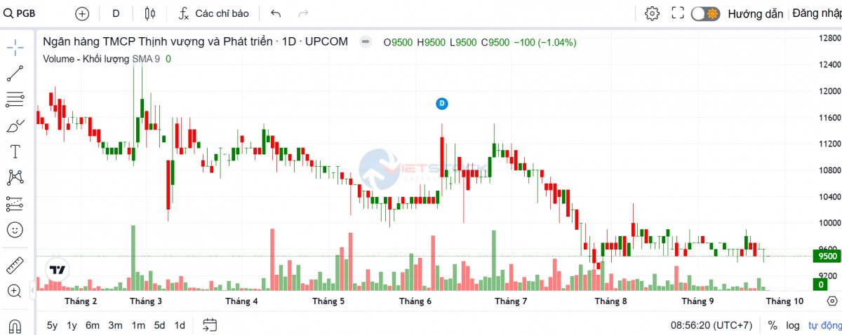 PGBank sắp chào bán 150 triệu cổ phiếu cho cổ đông hiện hữu