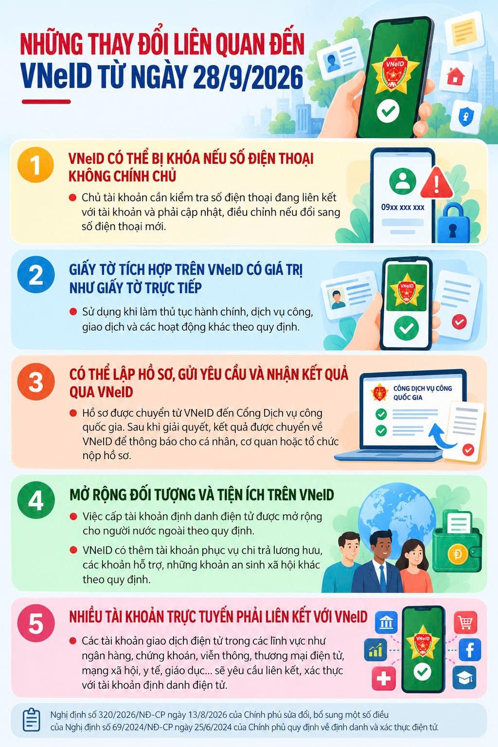 Những thay đổi đáng chú ý trên VNeID từ ngày 28/9