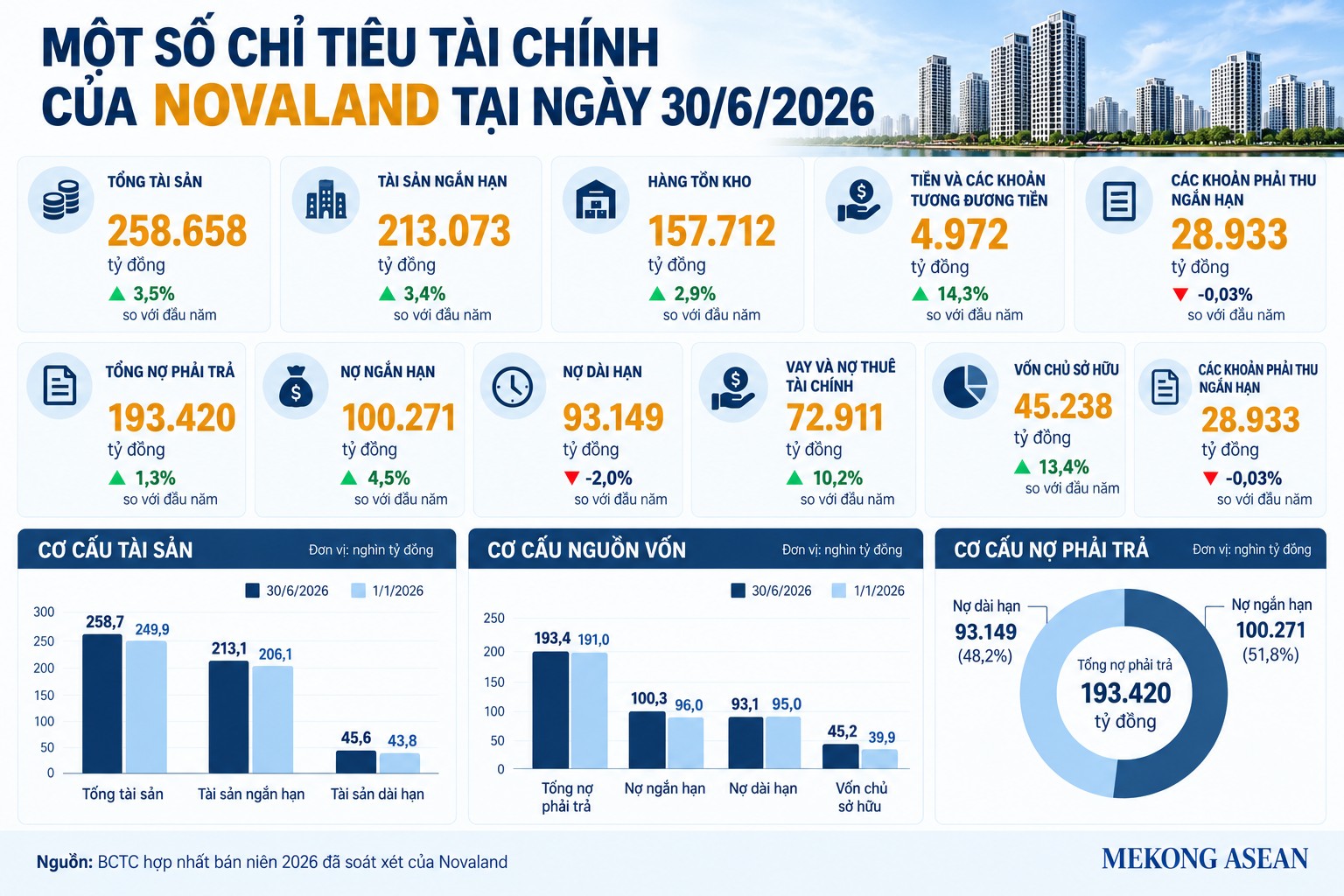 Cổ phiếu về mệnh giá và phép thử 8.000 tỷ đồng với Novaland