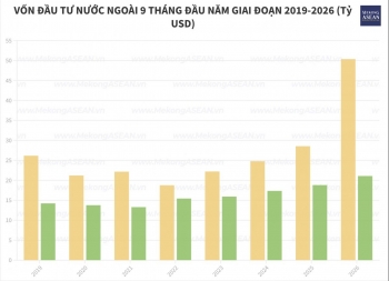 FDI đăng ký vào Việt Nam vượt mốc 50 tỷ USD sau 9 tháng