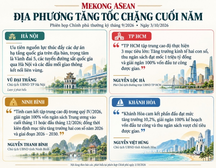 Các địa phương cam kết đạt mục tiêu tăng trưởng hai con số