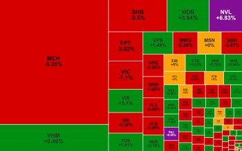 Khối ngoại rút khỏi Masan Consumer, PNJ tăng trần sau chuỗi giảm